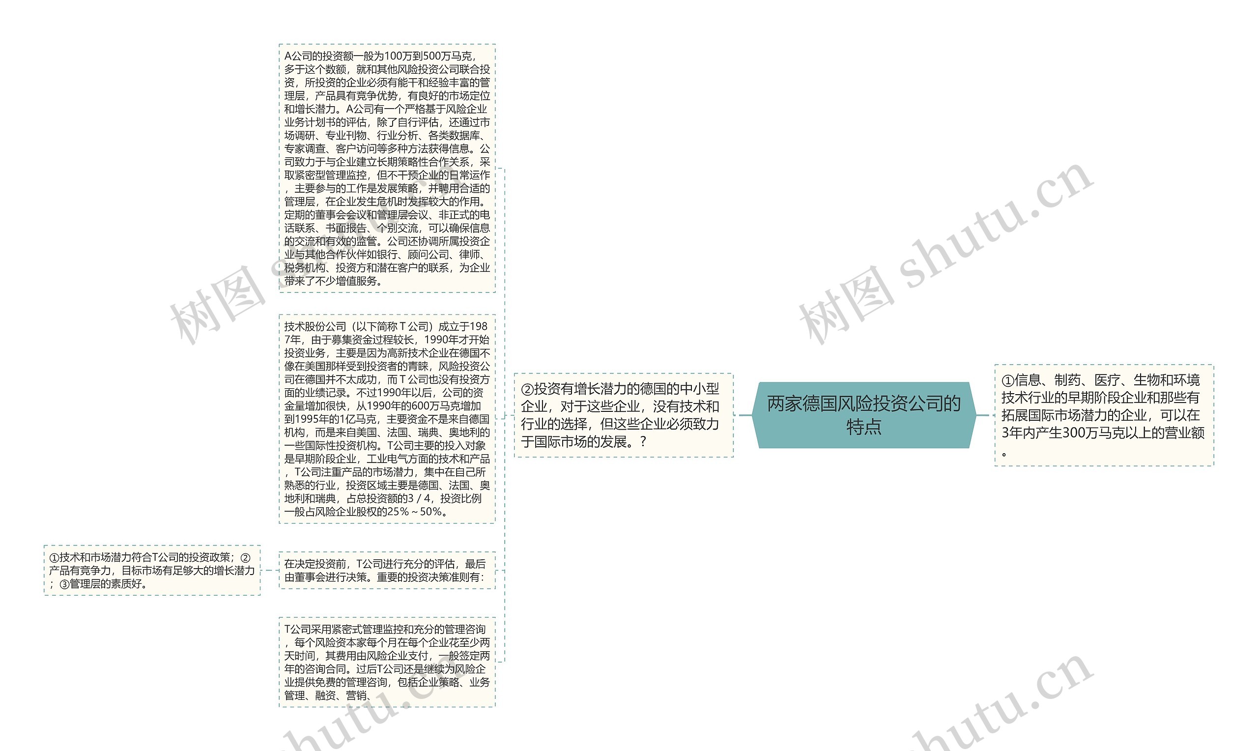 两家德国风险投资公司的特点