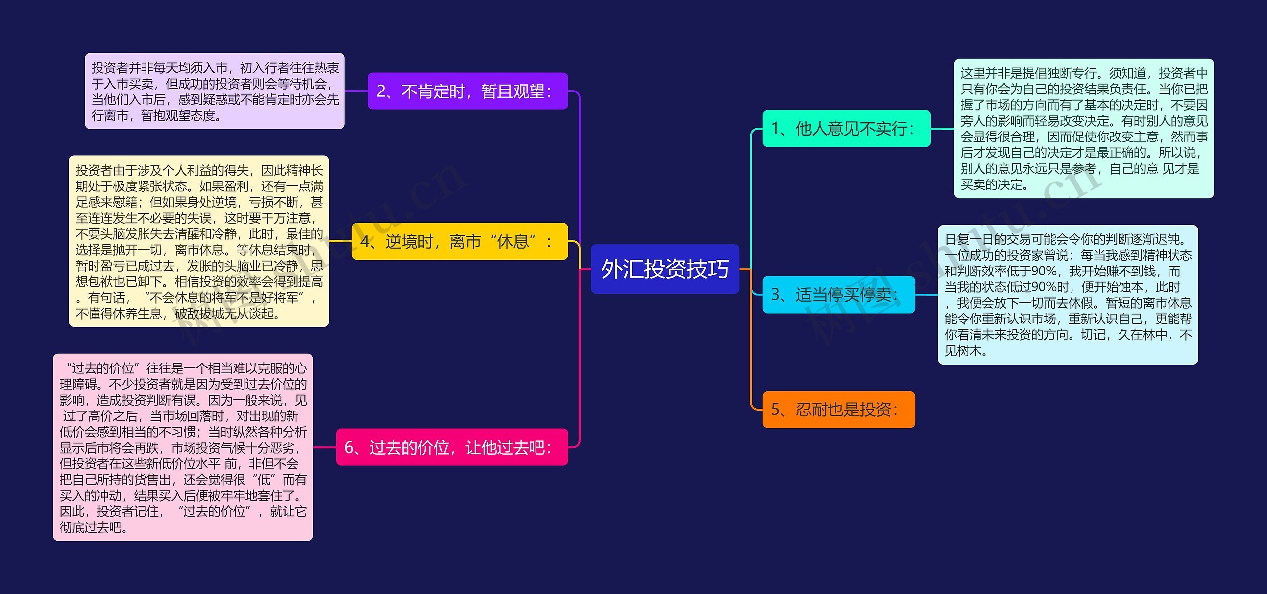 外汇投资技巧思维导图