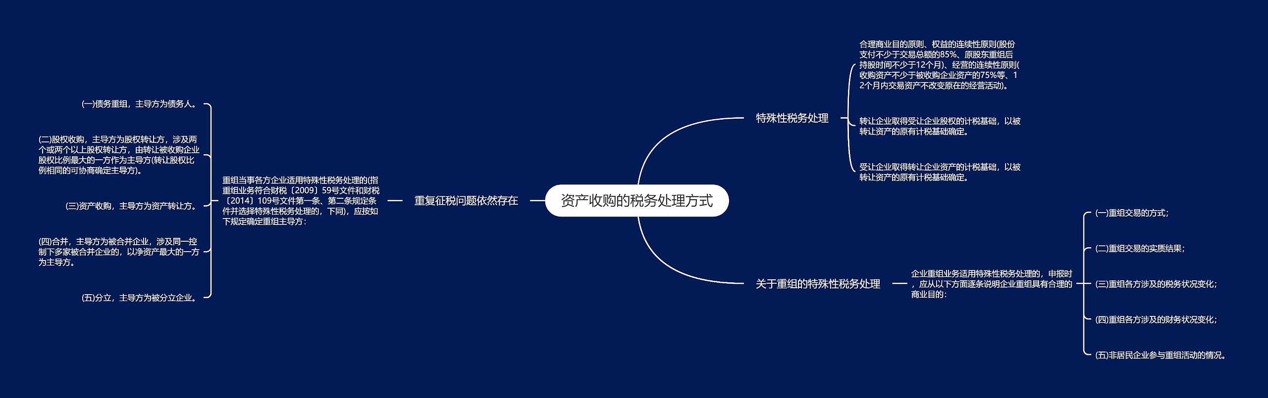 资产收购的税务处理方式