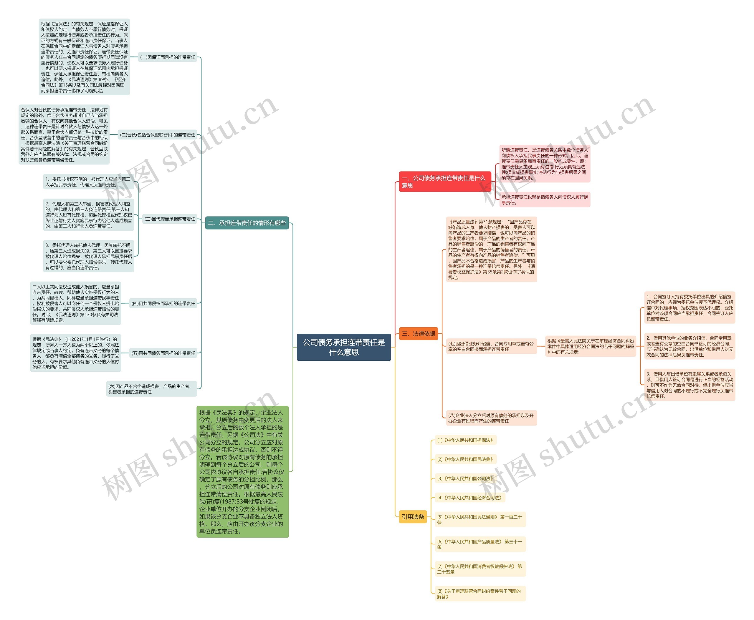 公司债务承担连带责任是什么意思 公司债务承担连带责任是什么意思