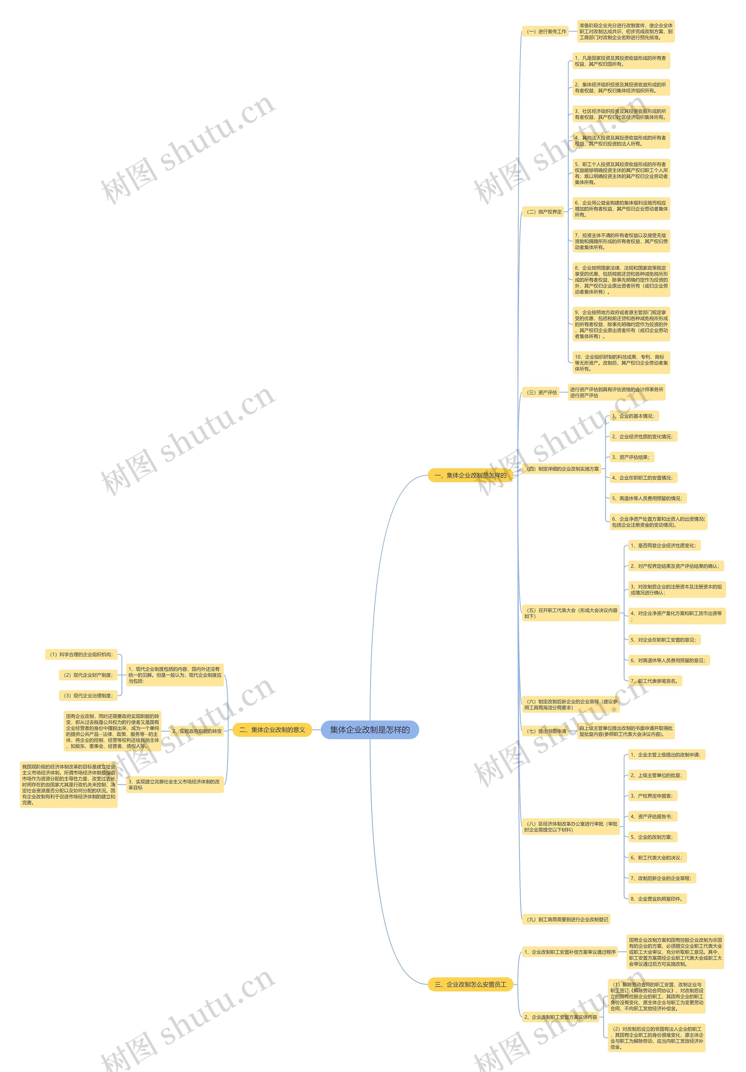 集体企业改制是怎样的 集体企业改制是怎样的