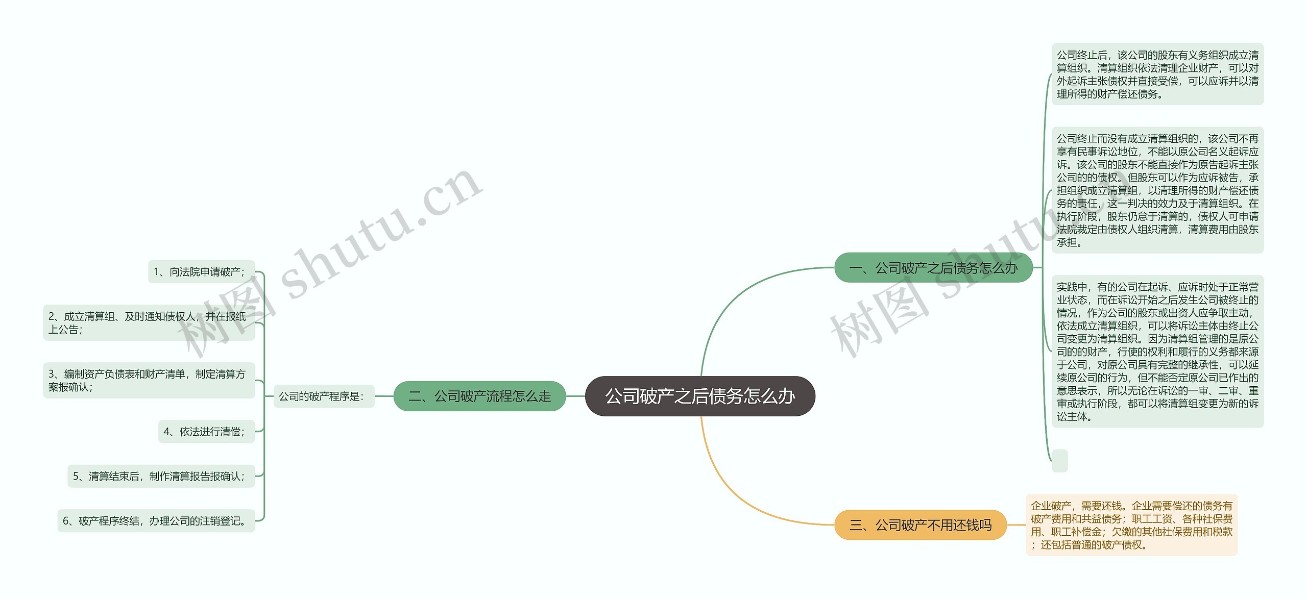 公司破产之后债务怎么办