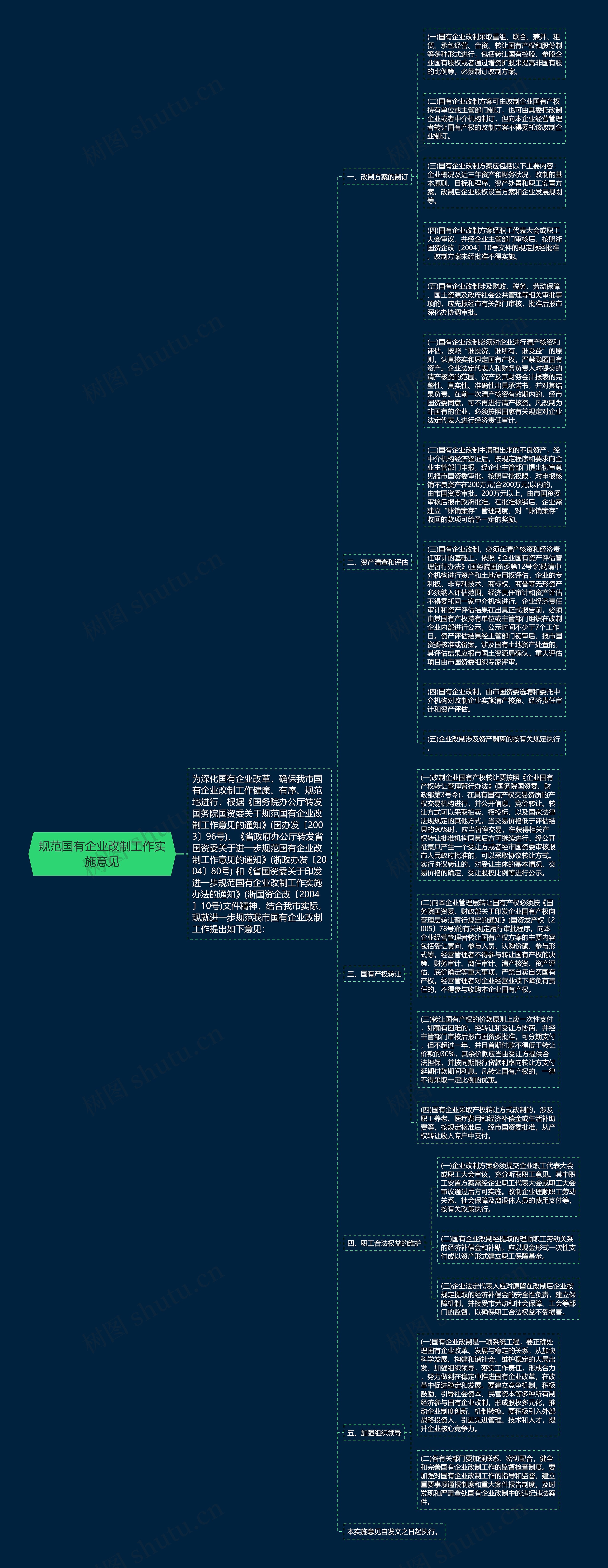 规范国有企业改制工作实施意见