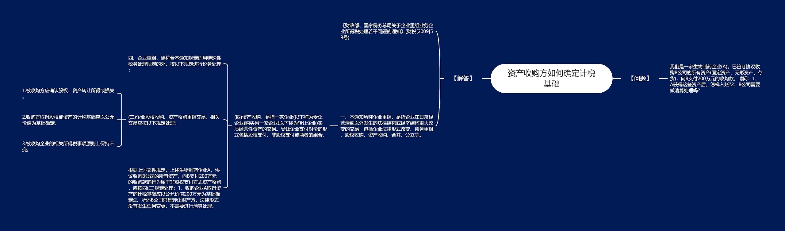 资产收购方如何确定计税基础思维导图