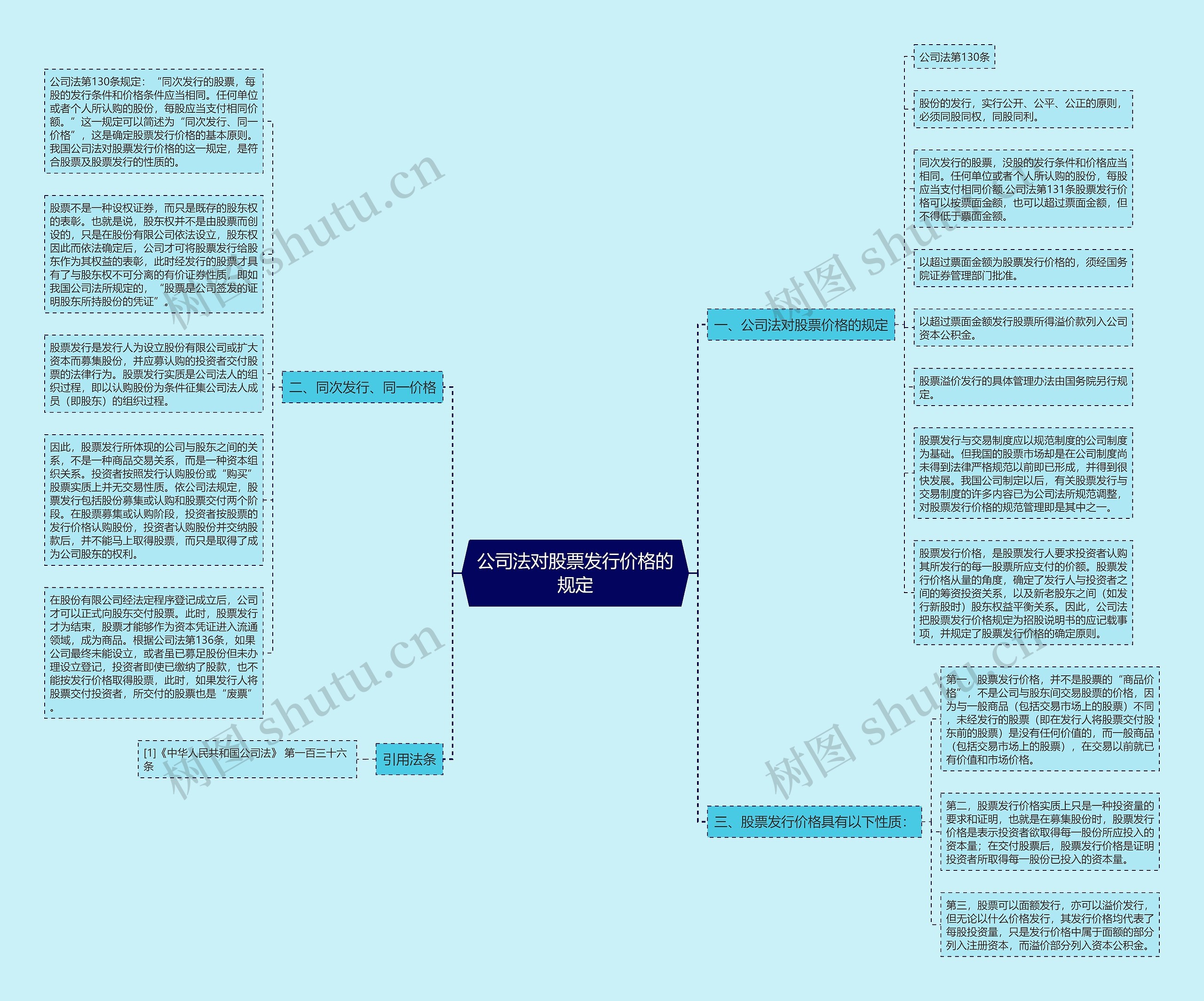 公司法对股票发行价格的规定思维导图