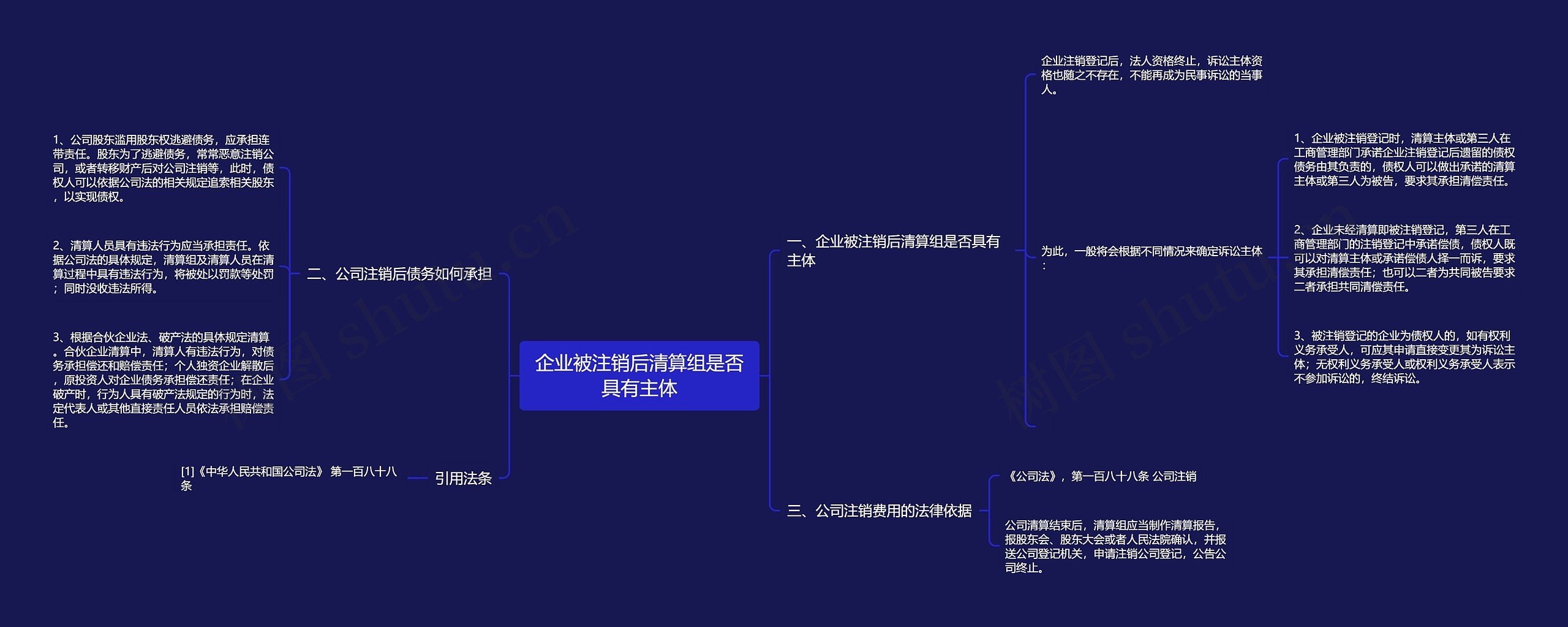 企业被注销后清算组是否具有主体