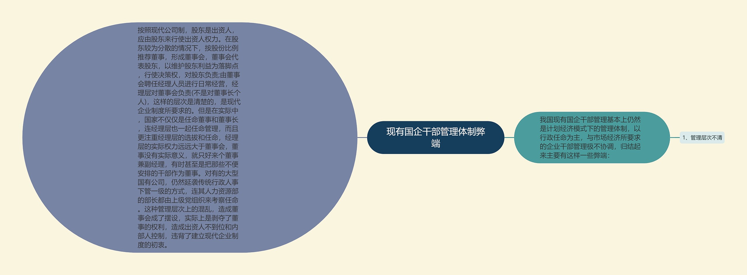 现有国企干部管理体制弊端