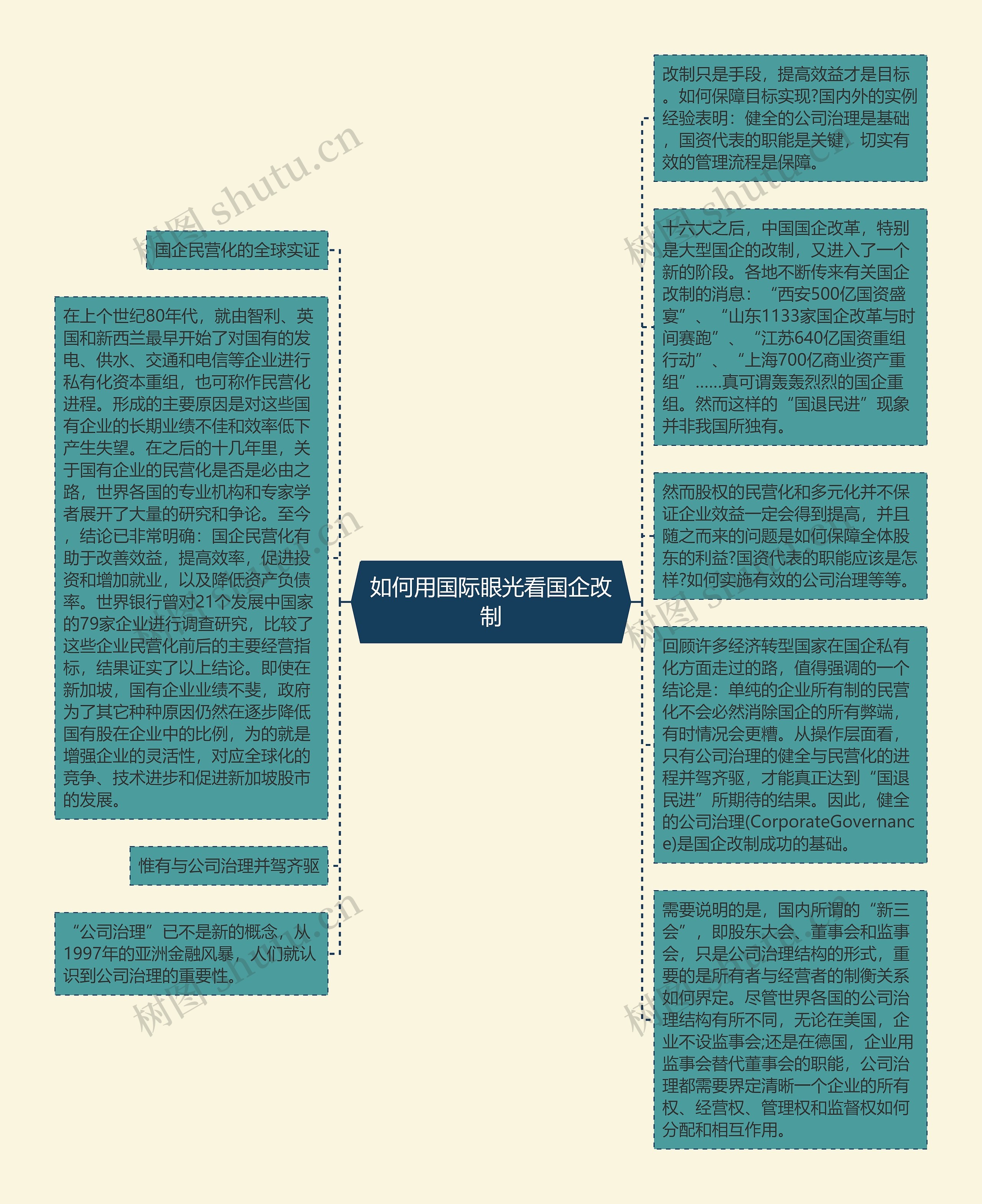 如何用国际眼光看国企改制