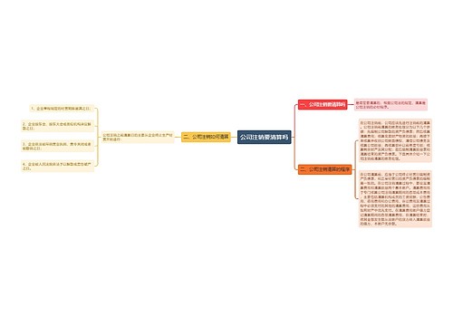 公司注销要清算吗