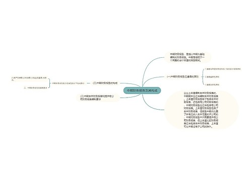 中期财务报告及其构成