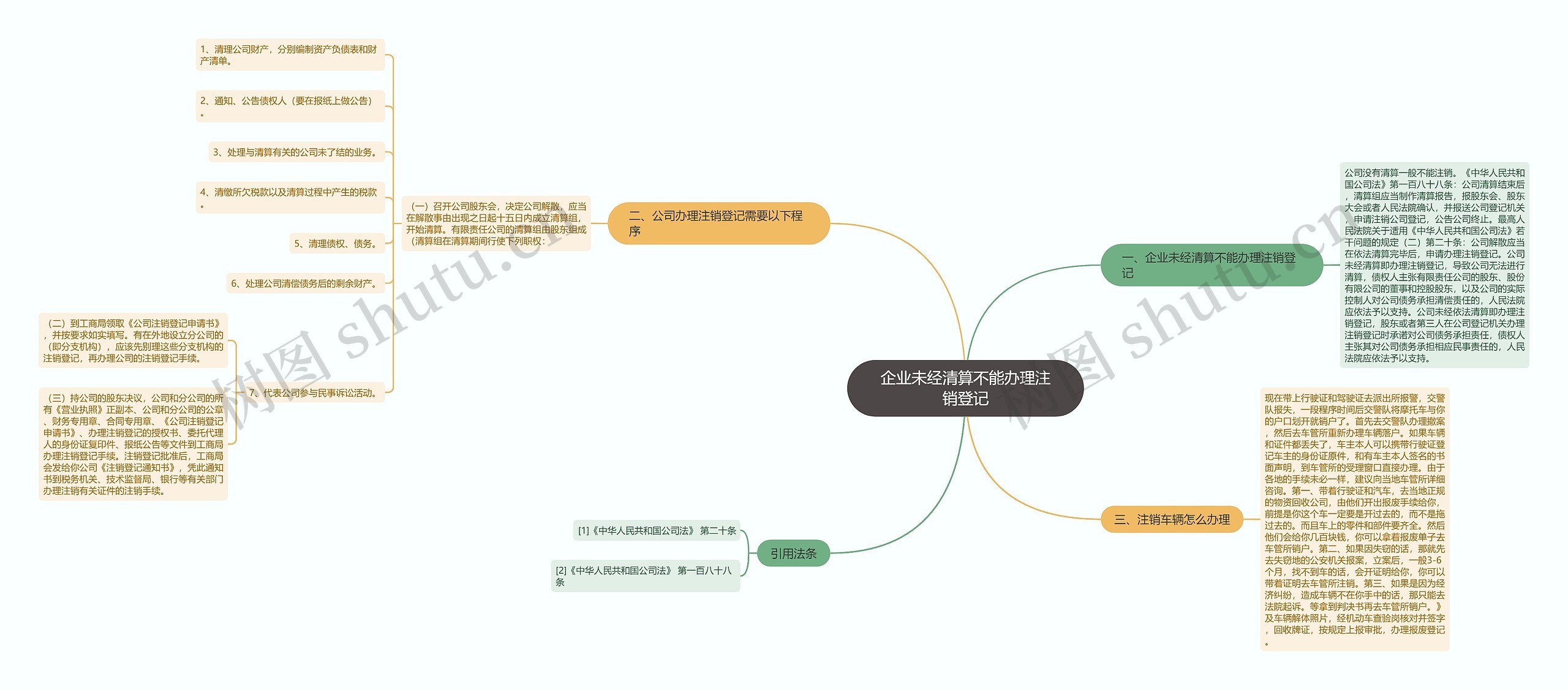 企业未经清算不能办理注销登记思维导图