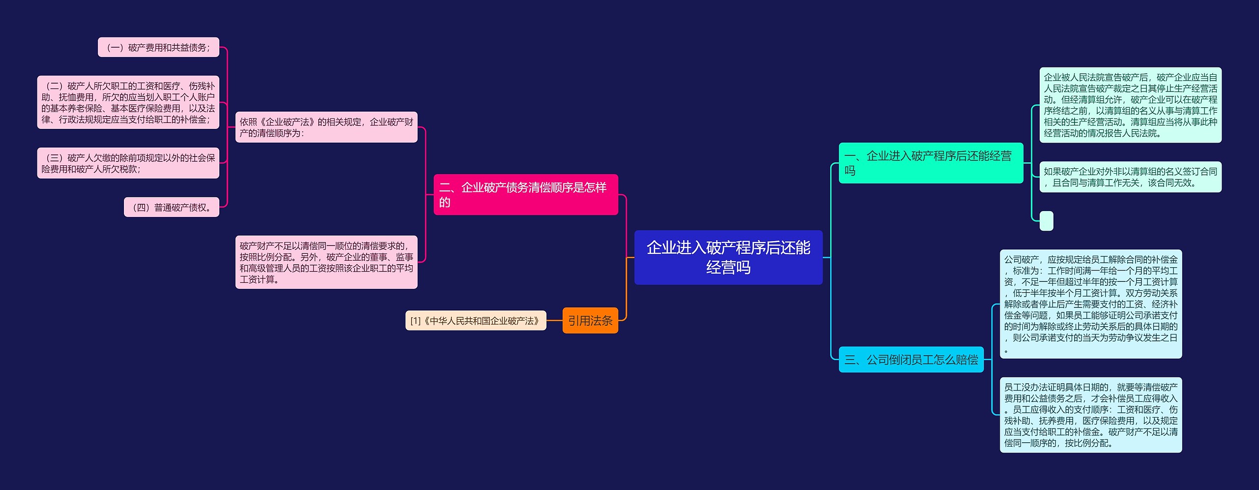 企业进入破产程序后还能经营吗思维导图