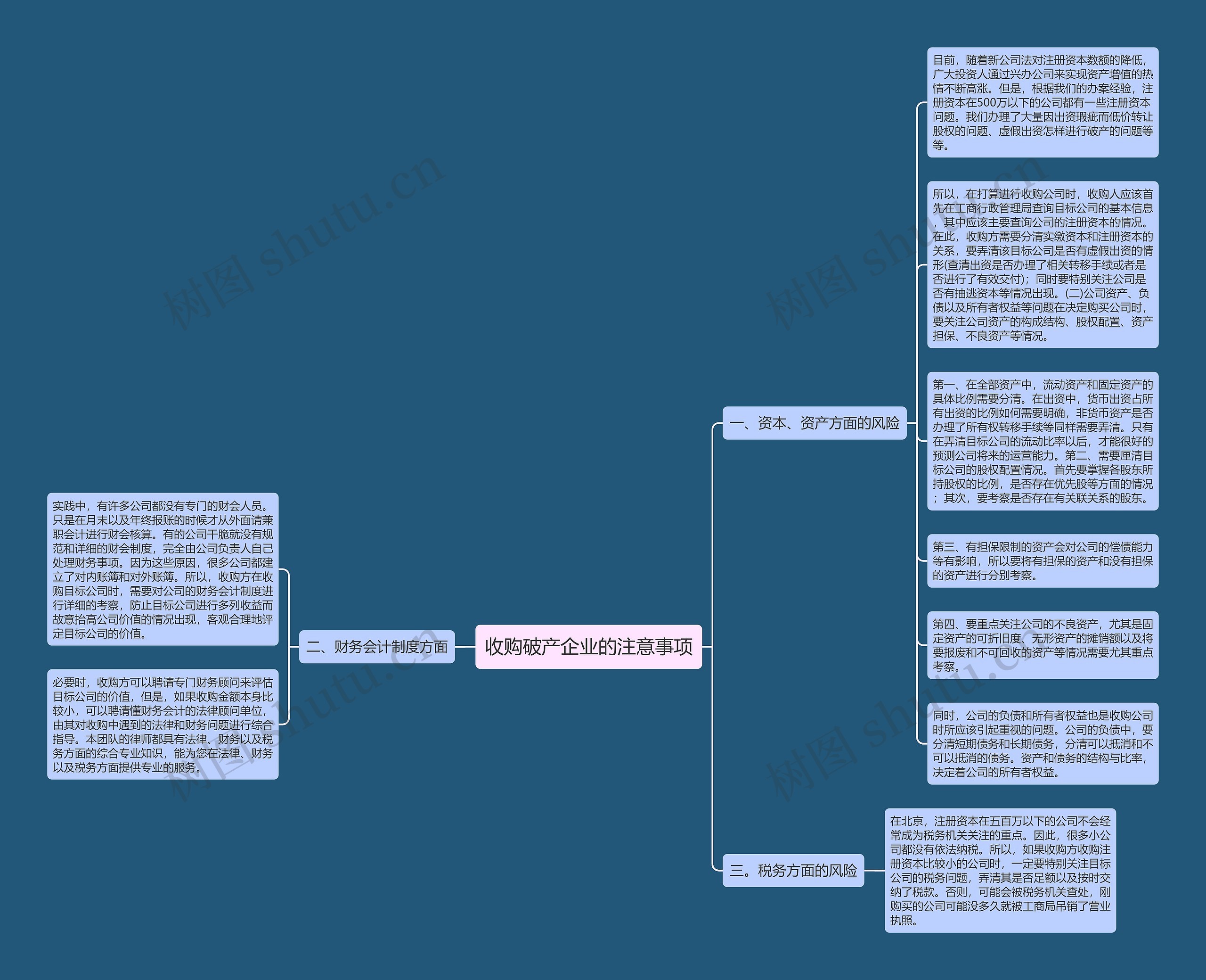收购破产企业的注意事项思维导图