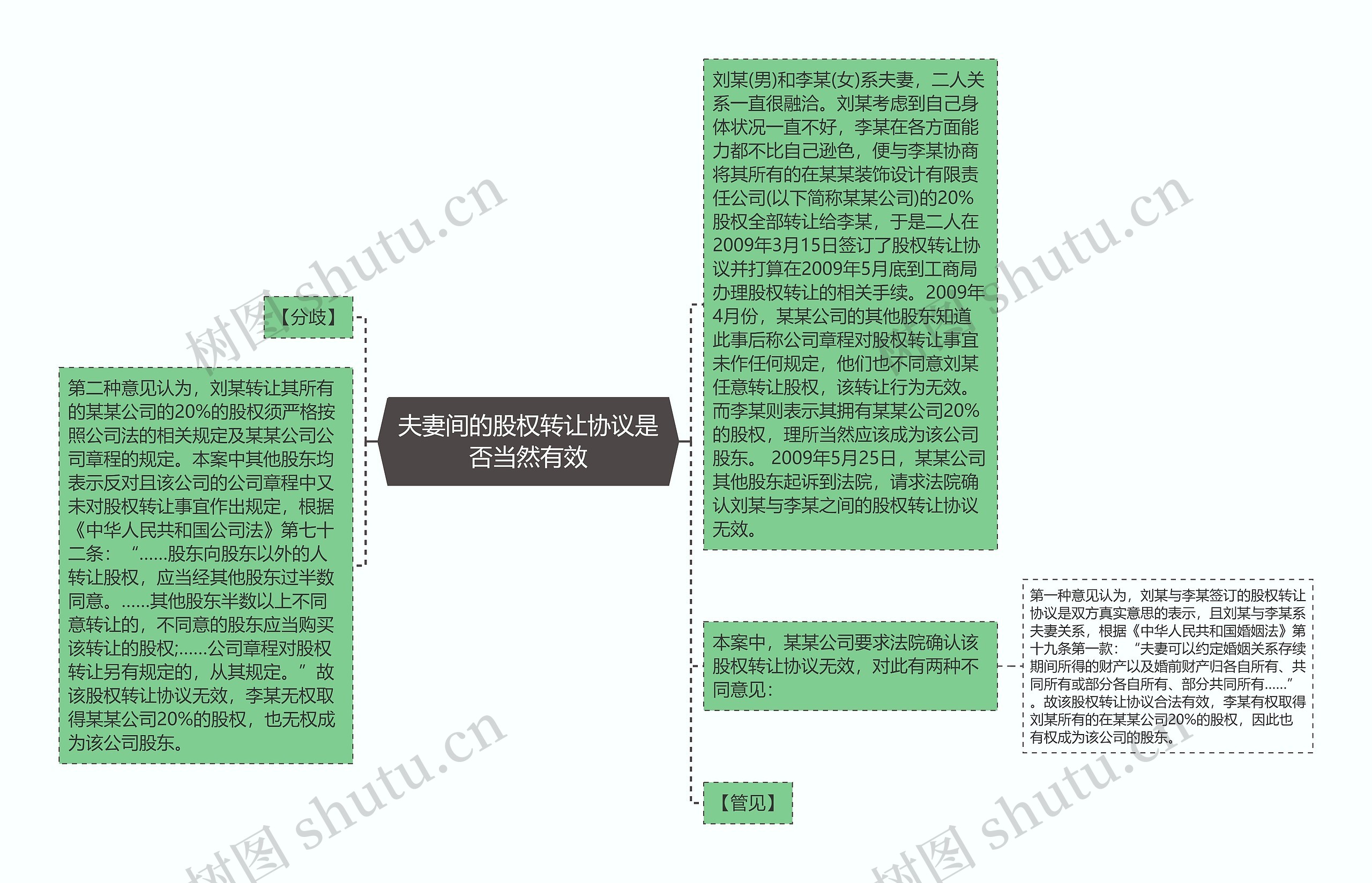 夫妻间的股权转让协议是否当然有效