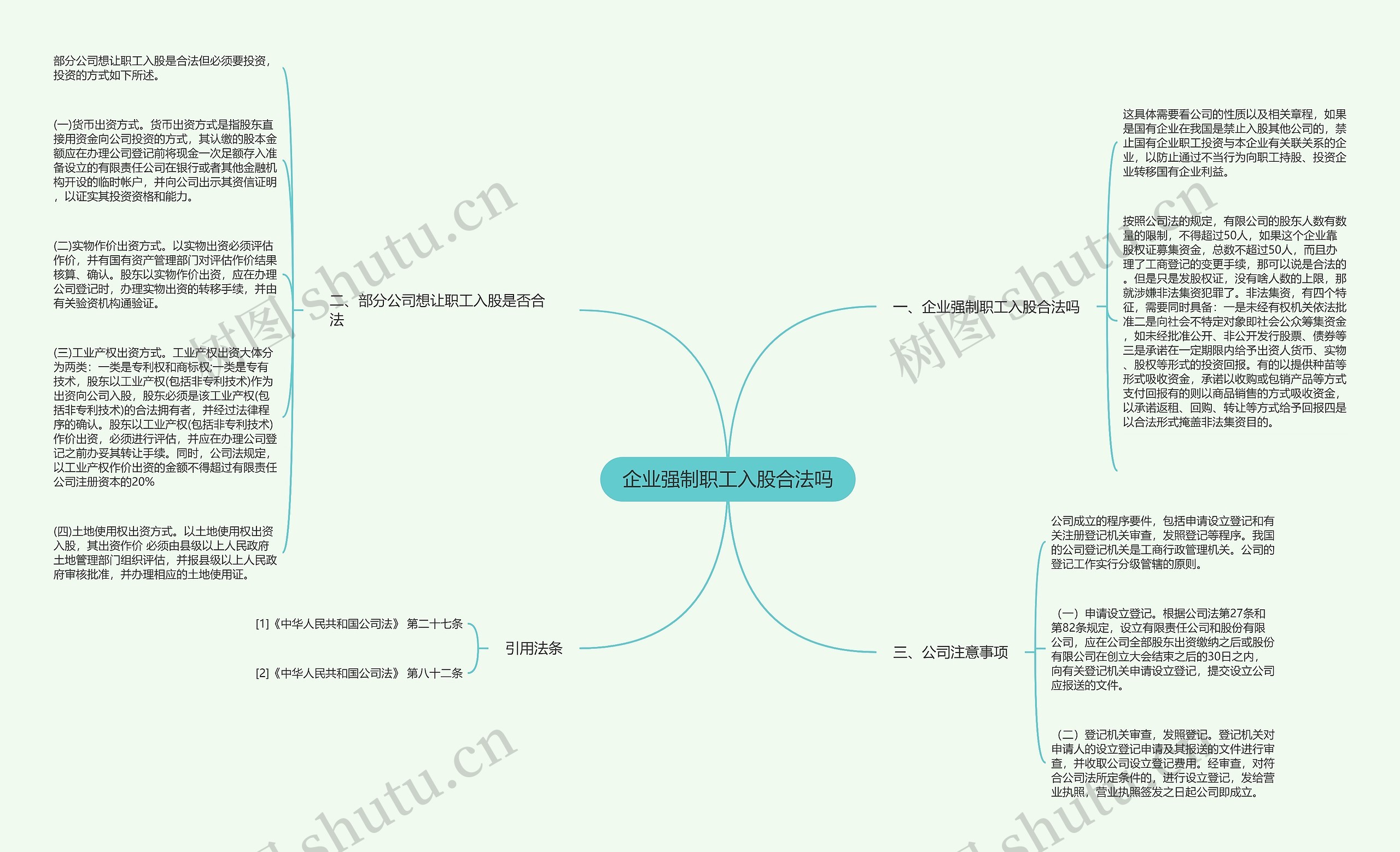 企业强制职工入股合法吗思维导图