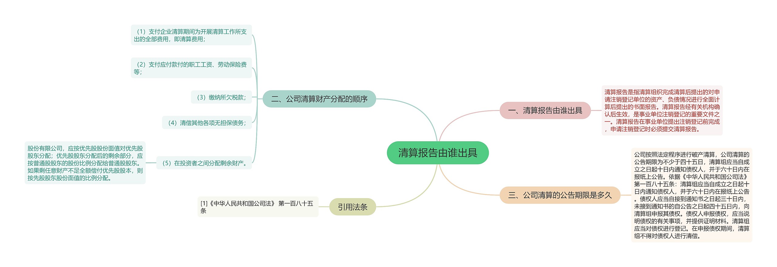 清算报告由谁出具