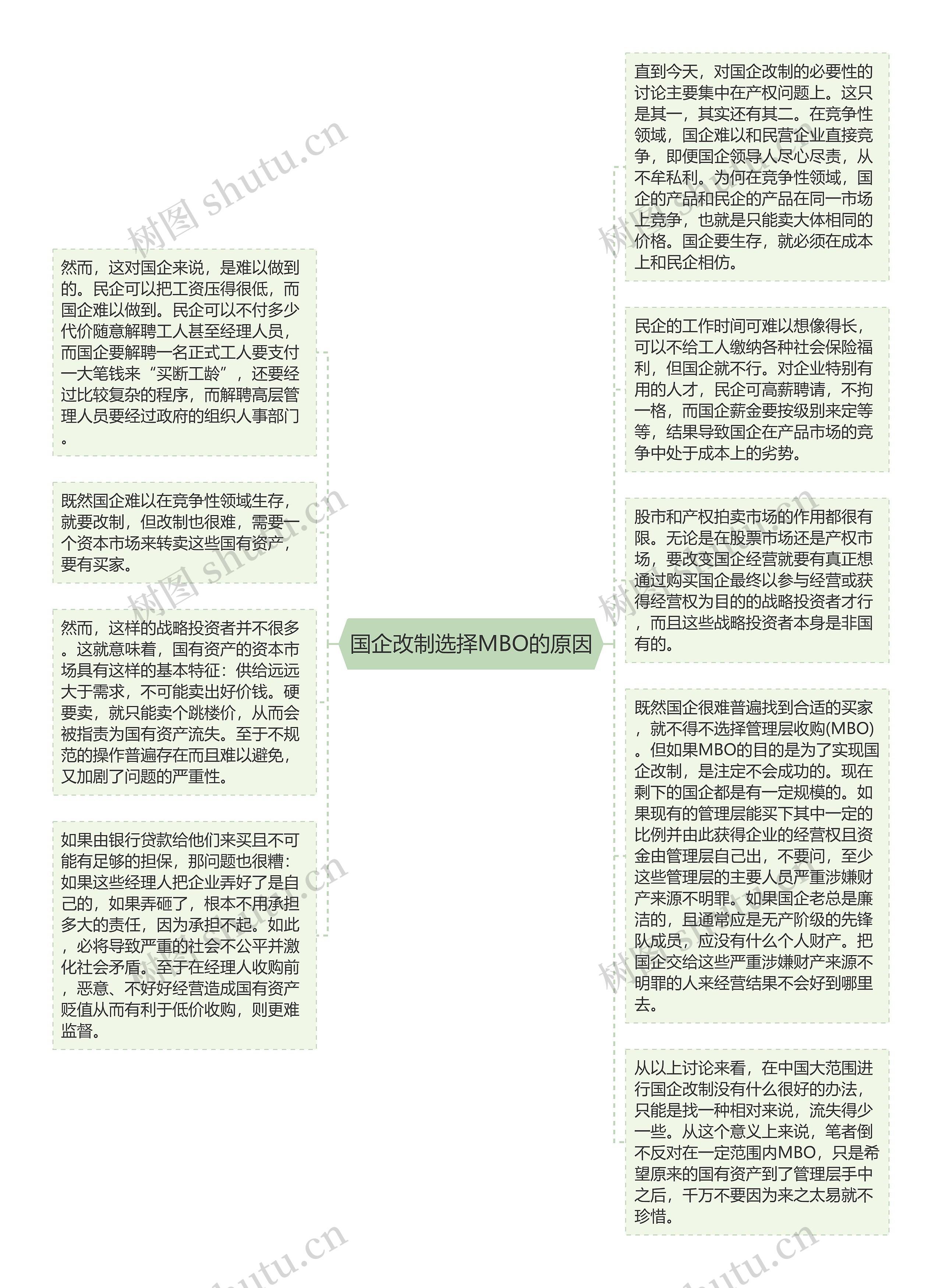 国企改制选择MBO的原因