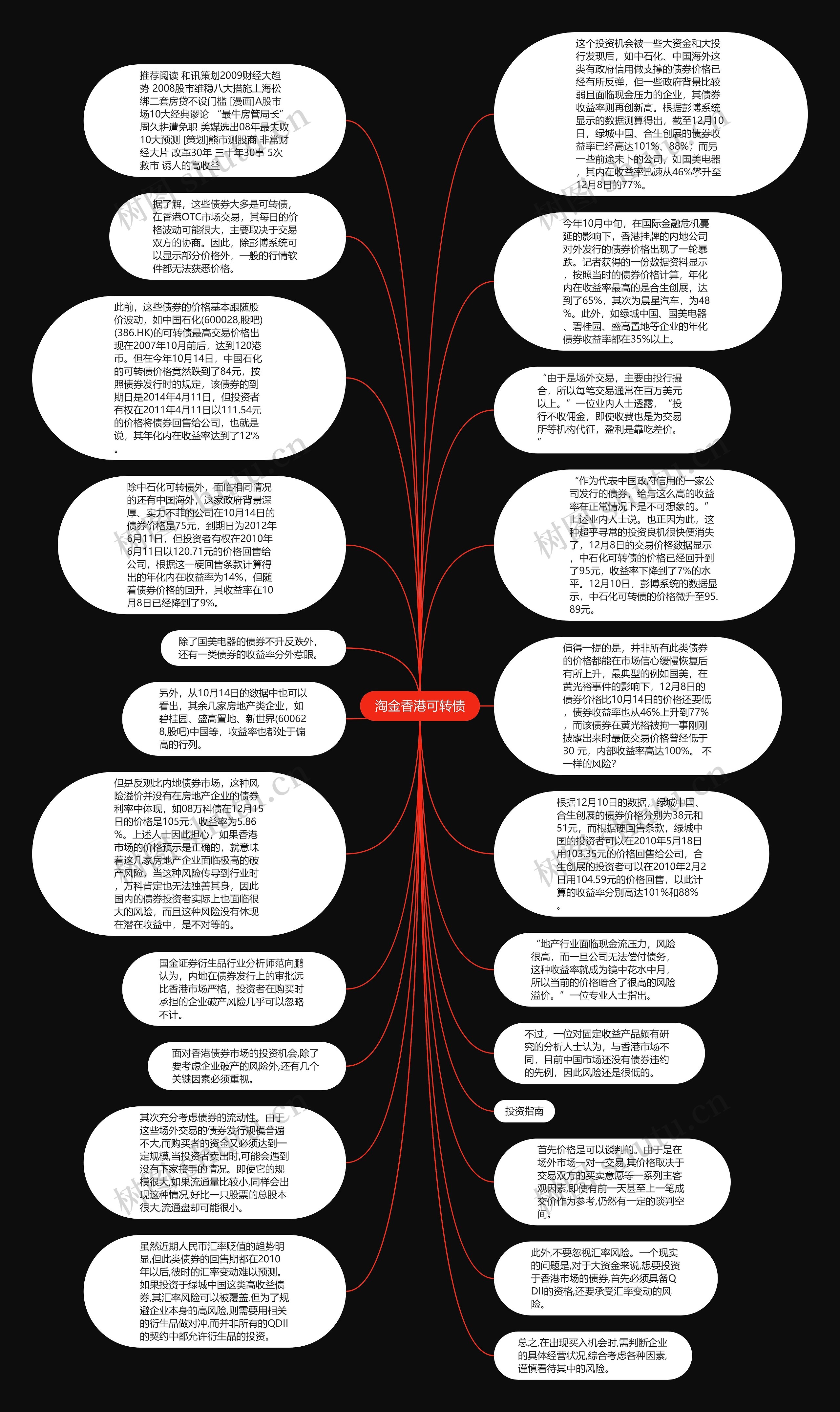 淘金香港可转债