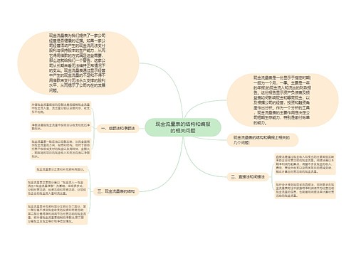 现金流量表的结构和编报的相关问题