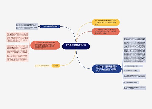 开有限公司最低要多少资金