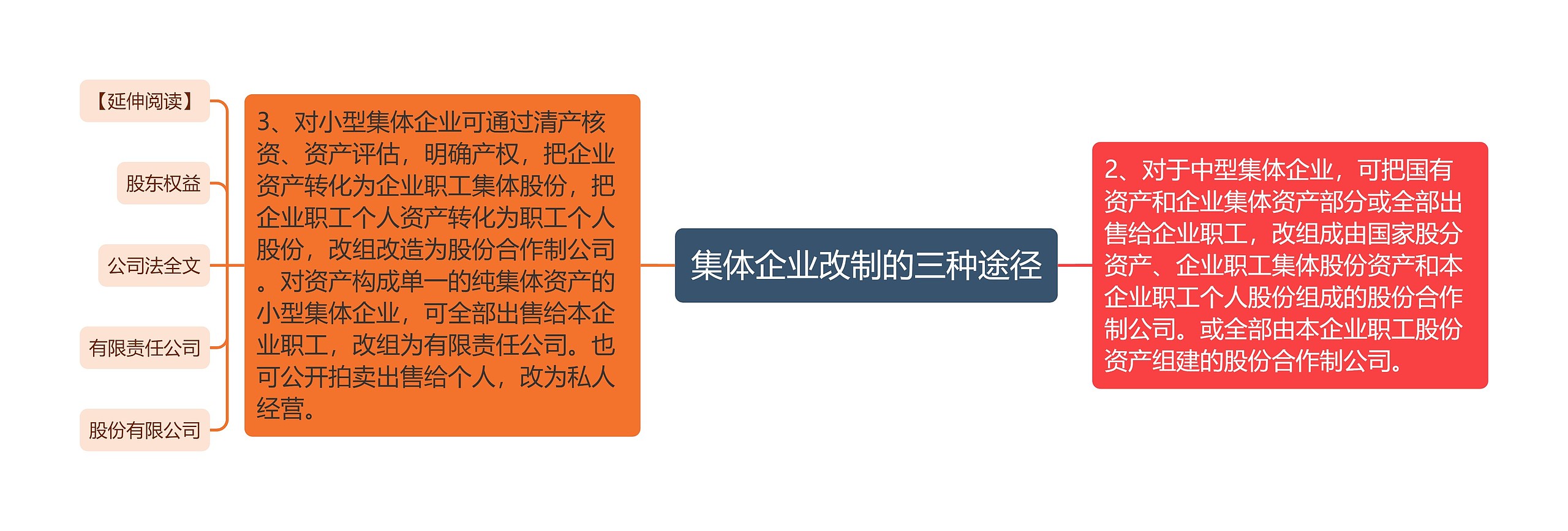 集体企业改制的三种途径 集体企业改制的三种途径