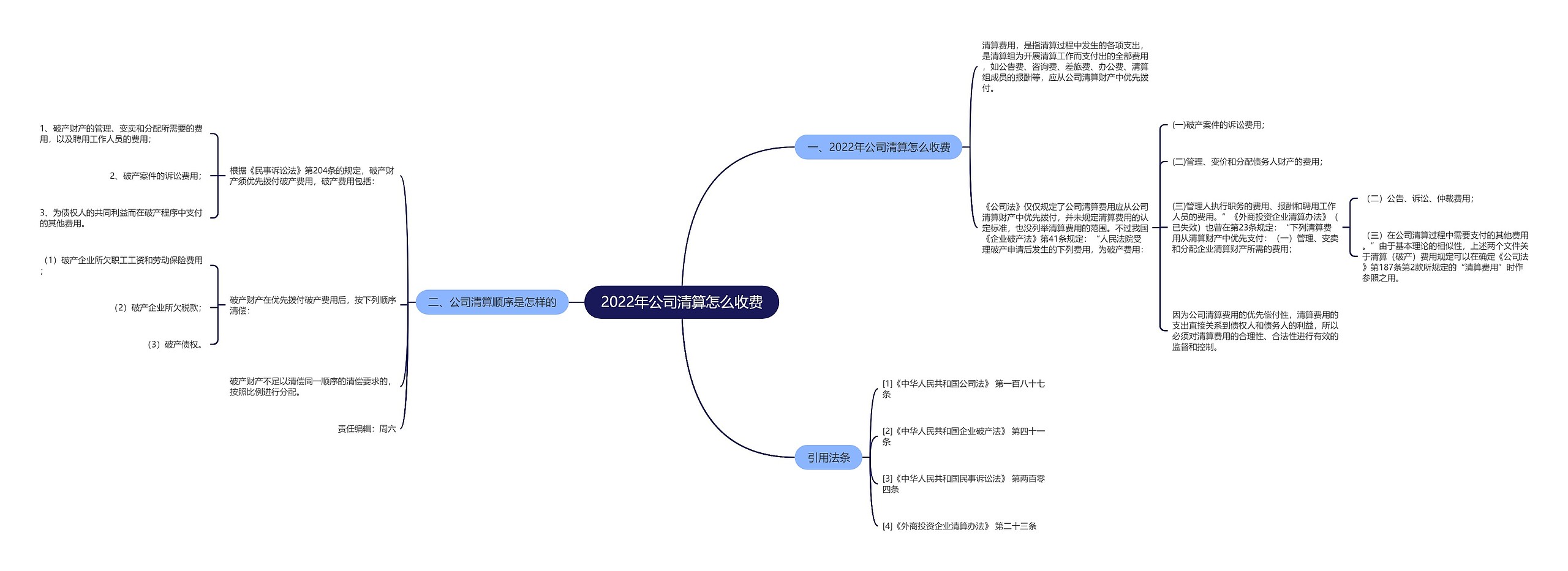 2022年公司清算怎么收费思维导图