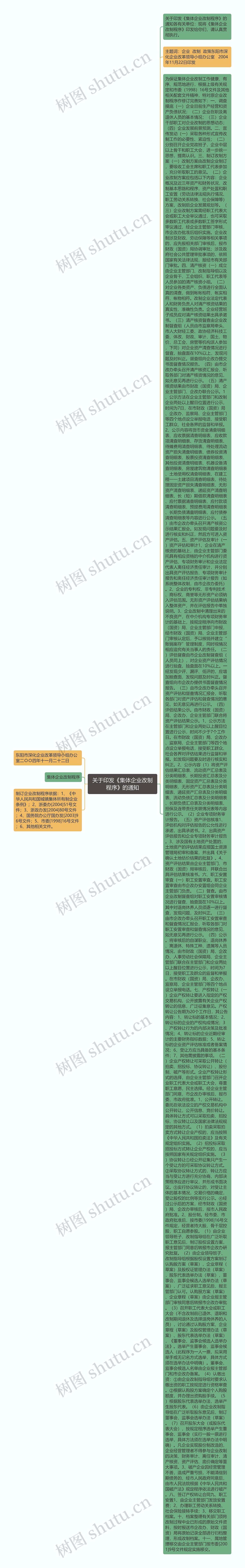 关于印发《集体企业改制程序》的通知思维导图