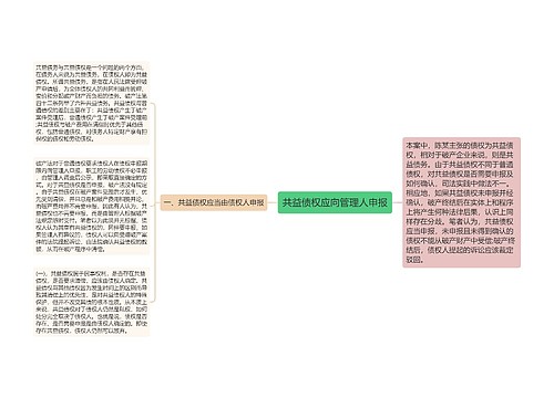 共益债权应向管理人申报