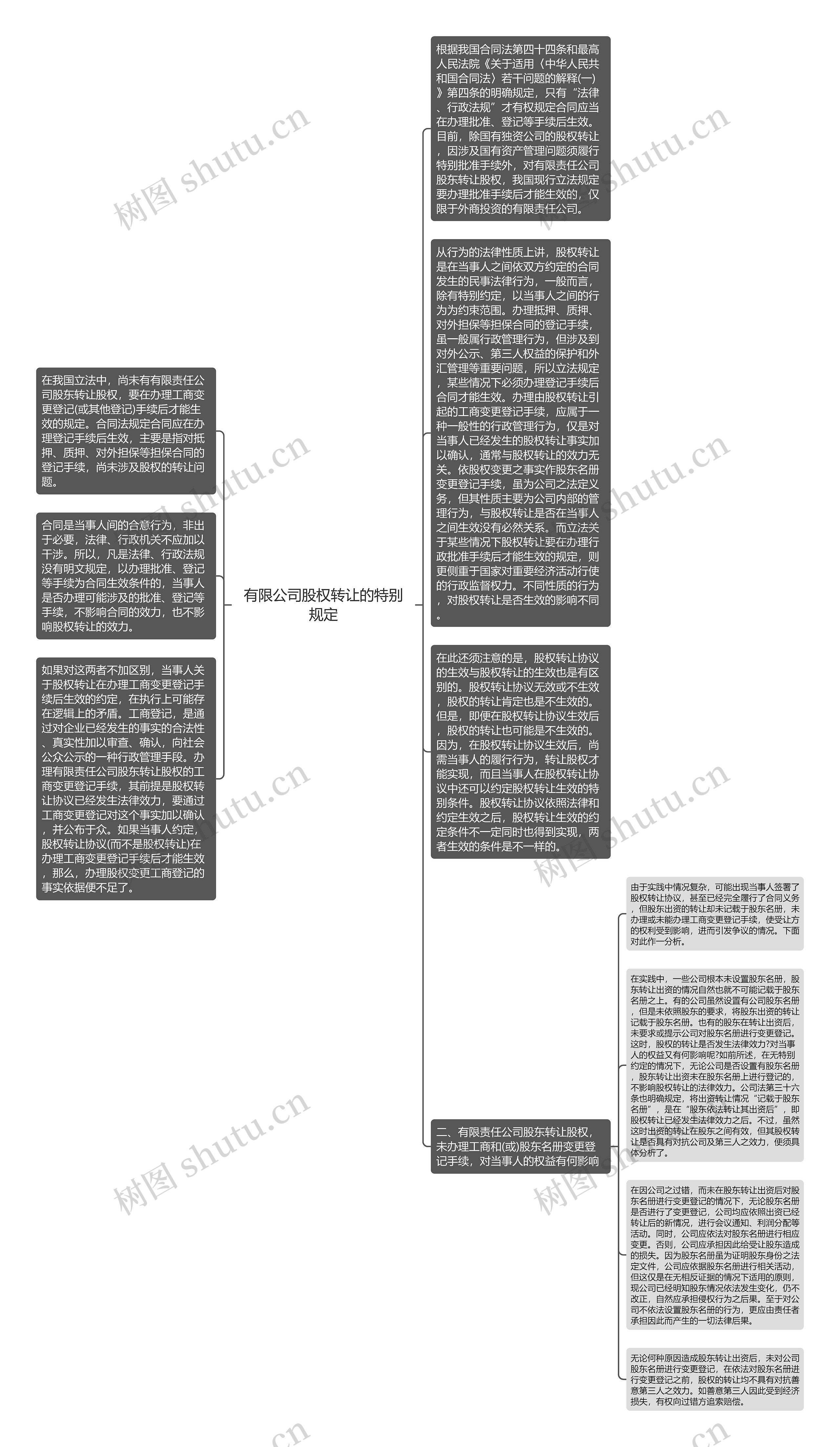 有限公司股权转让的特别规定