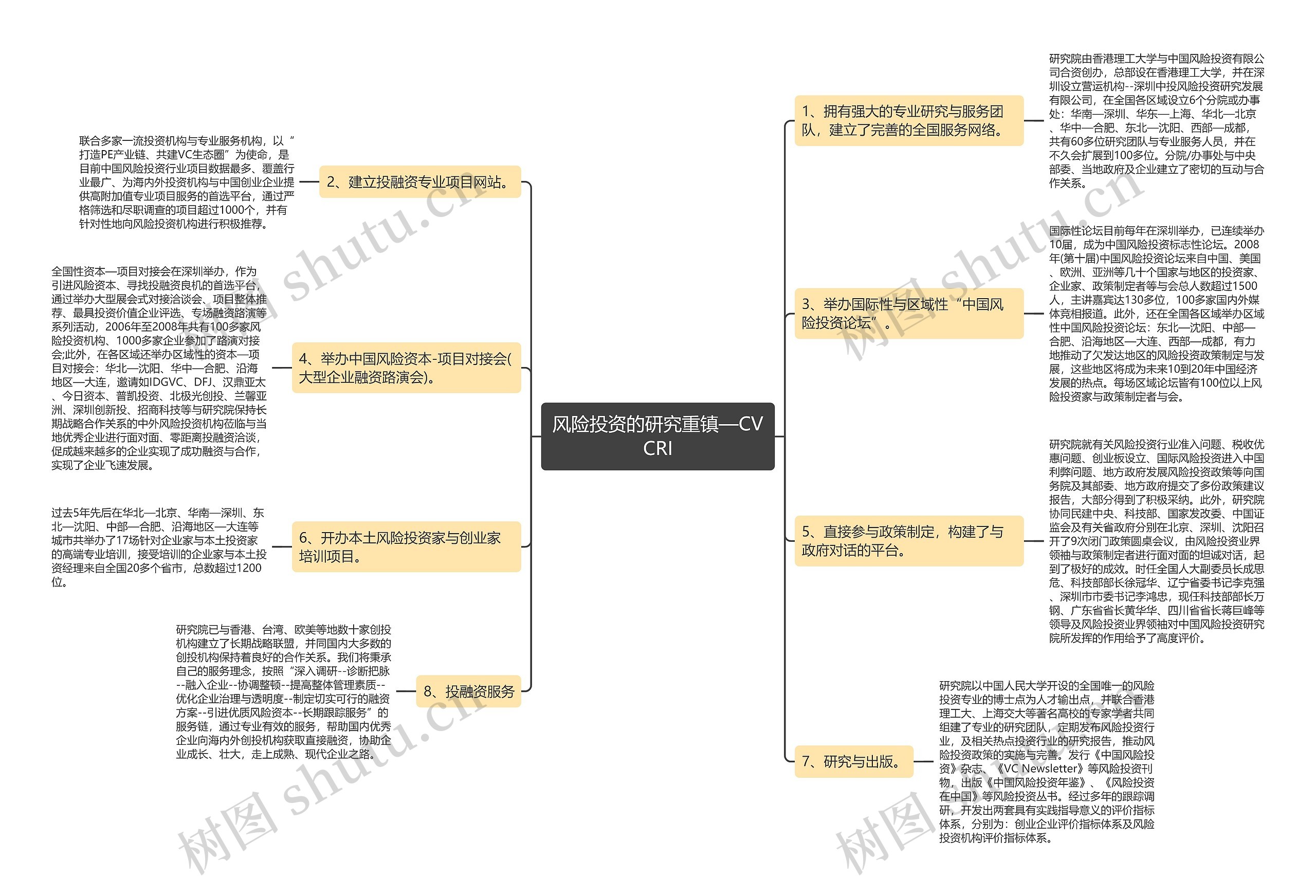 风险投资的研究重镇—CVCRI 风险投资的研究重镇—CVCRI