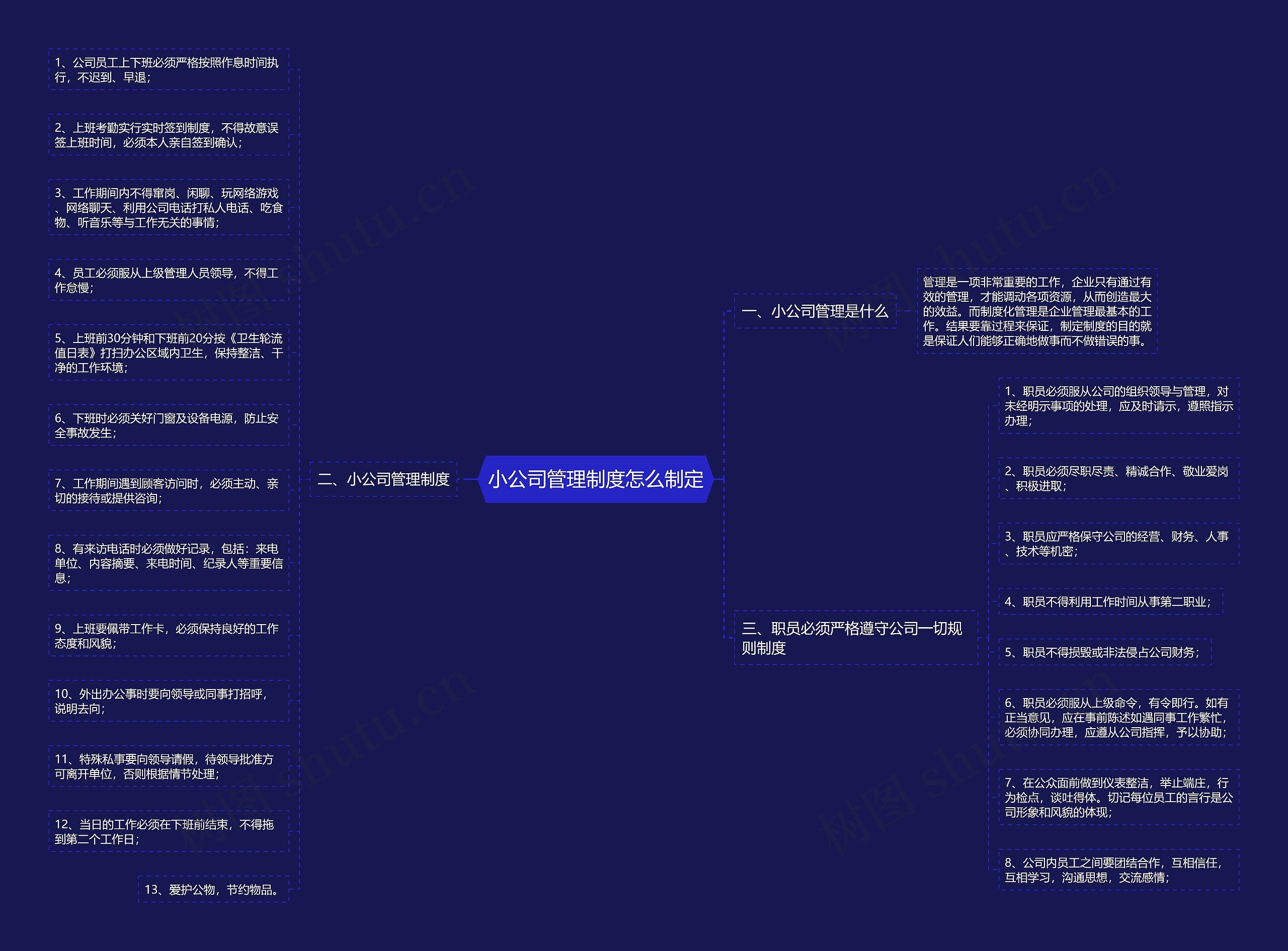 小公司管理制度怎么制定