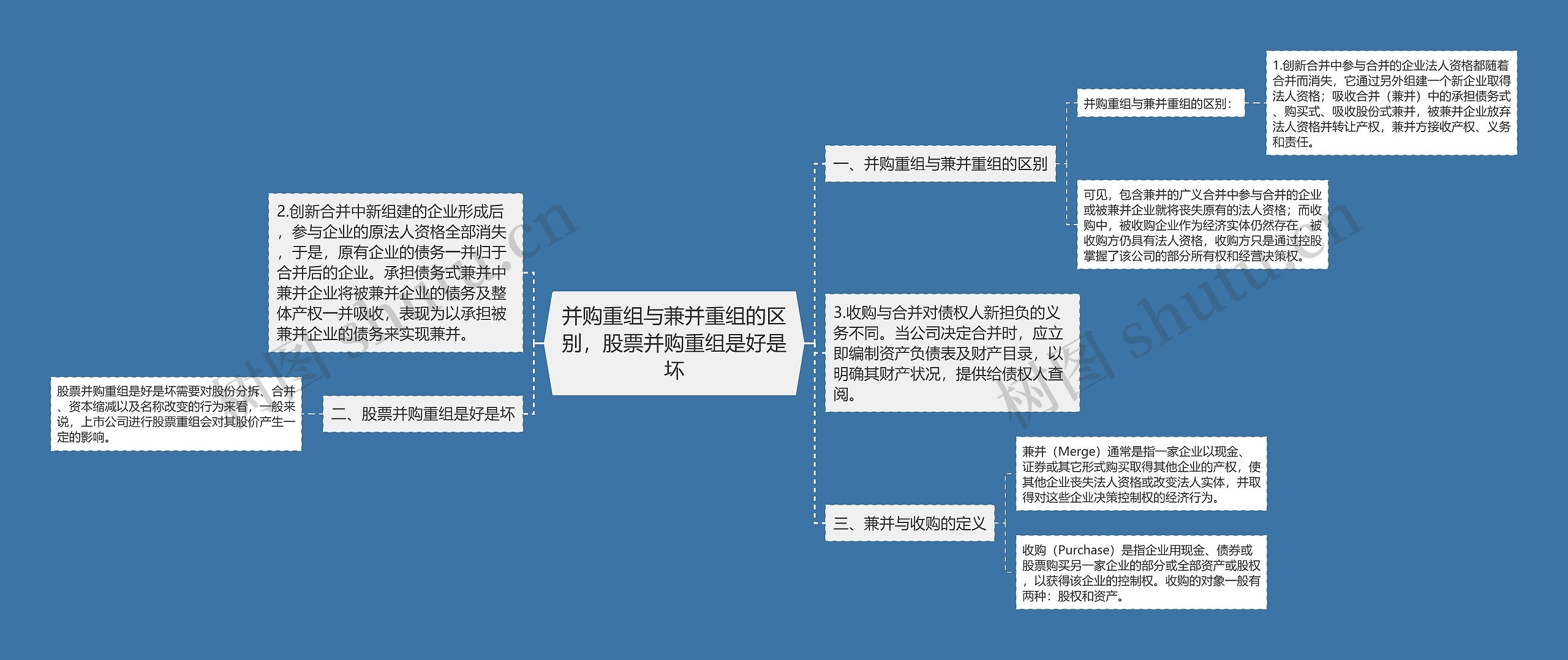 并购重组与兼并重组的区别,股票并购重组是好是坏 并购重组与兼并重组的区别,股票并购重组是好是坏