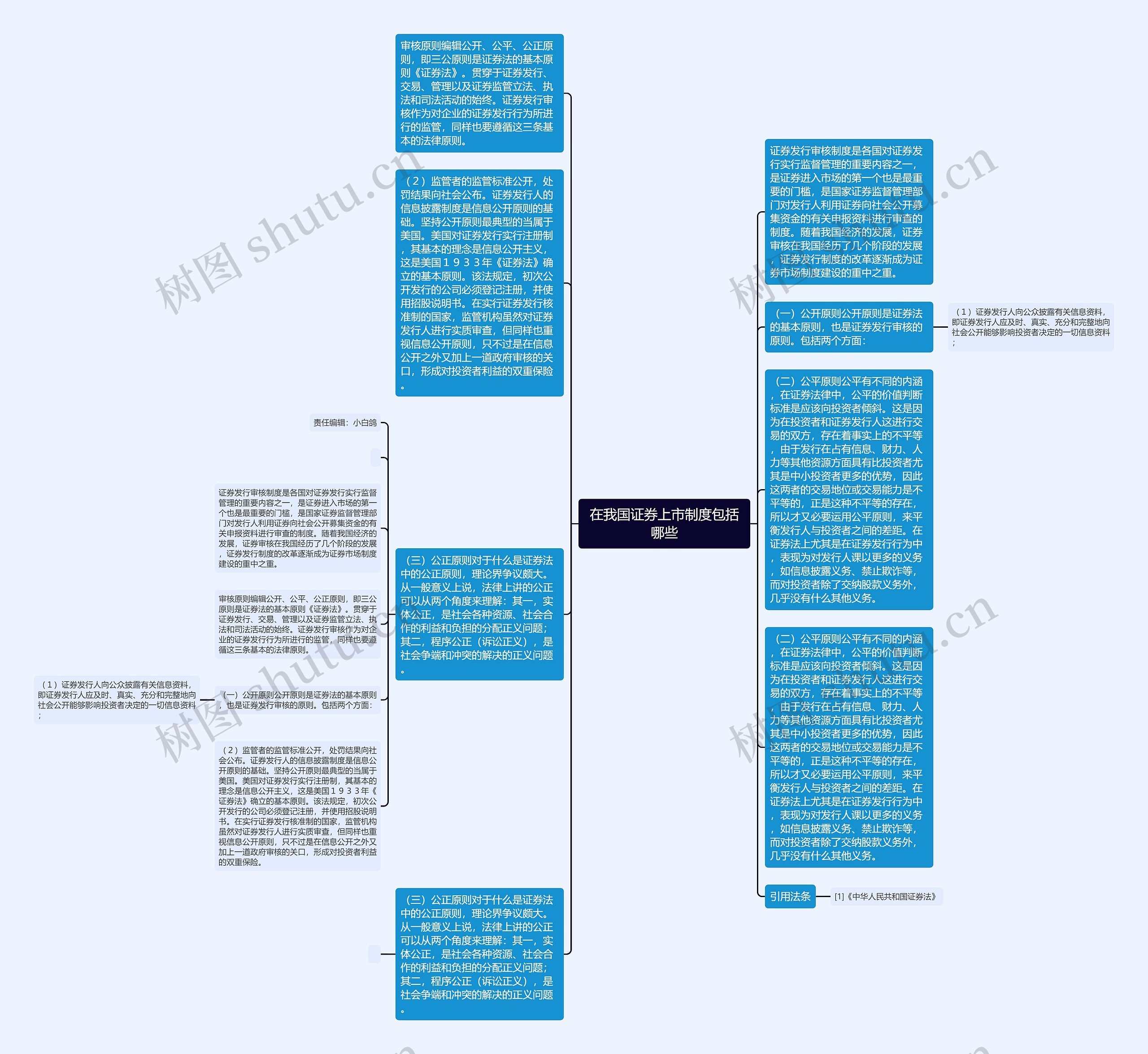 在我国证券上市制度包括哪些思维导图