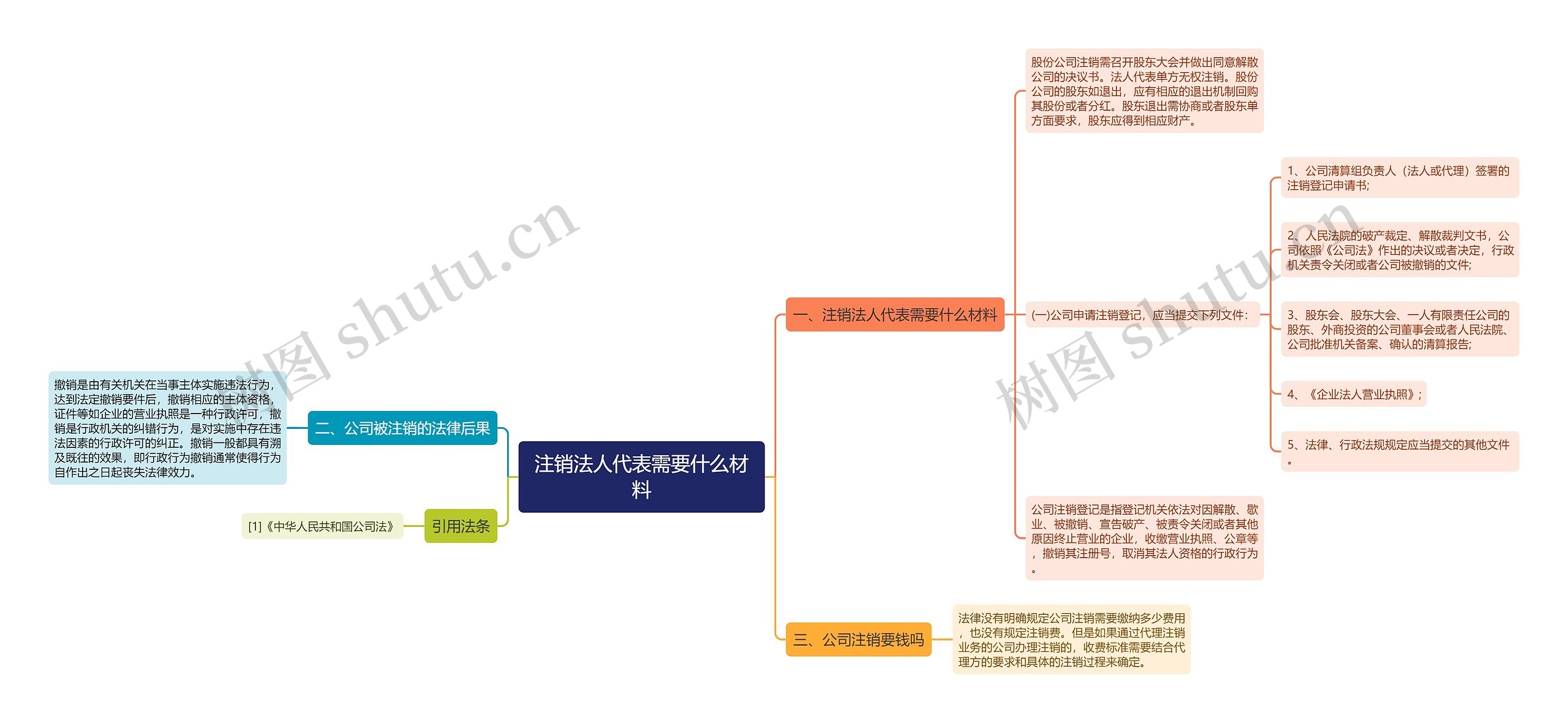 注销法人代表需要什么材料