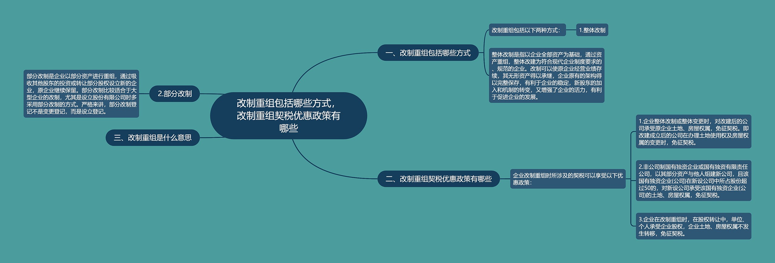 改制重组包括哪些方式，改制重组契税优惠政策有哪些