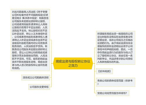 瑕疵出资与股权转让协议之效力