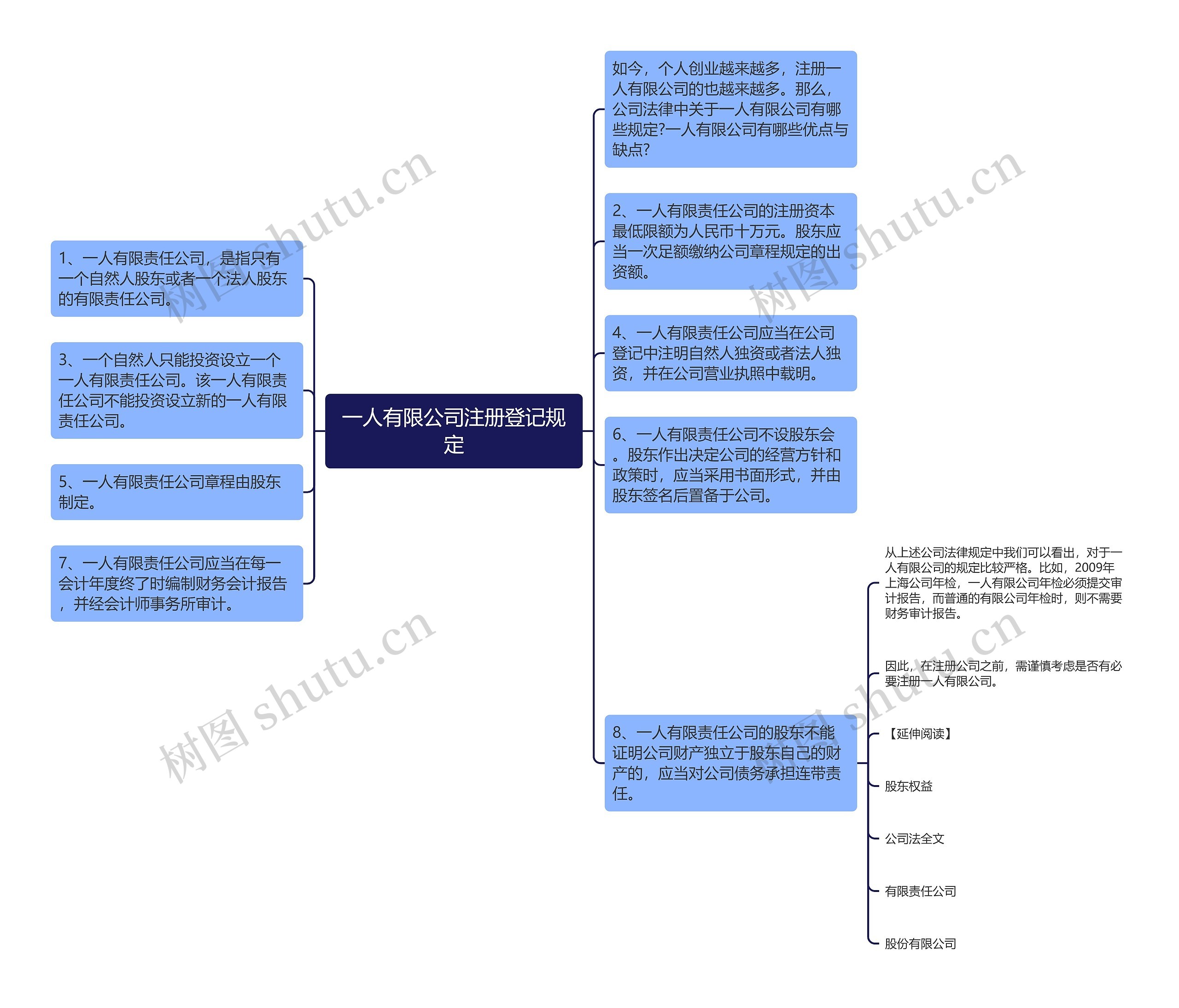 一人有限公司注册登记规定