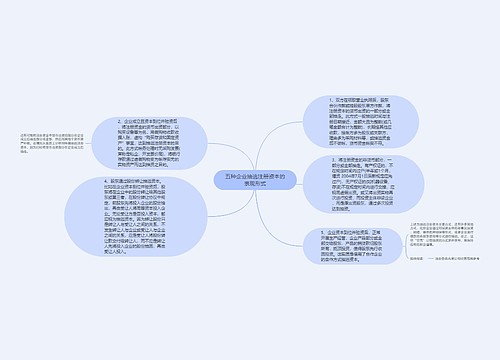 五种企业抽逃注册资本的表现形式