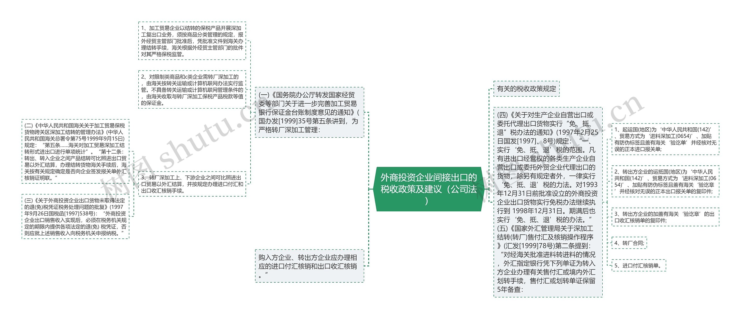 外商投资企业间接出口的税收政策及建议（公司法）