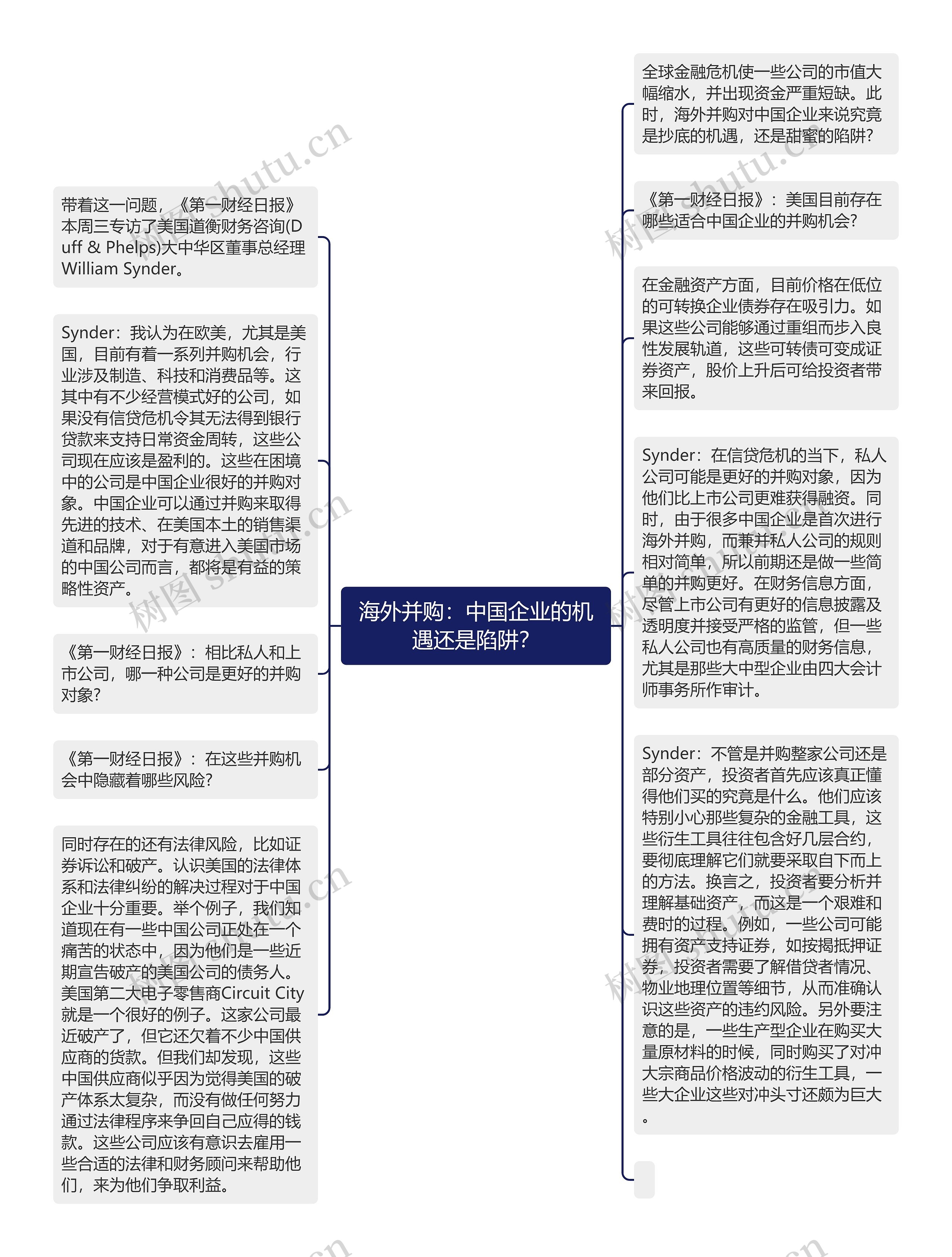 海外并购：中国企业的机遇还是陷阱？思维导图