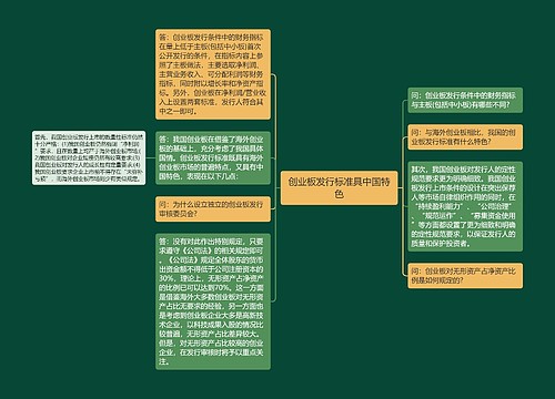 创业板发行标准具中国特色