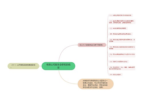 有限公司股东会职权的规定