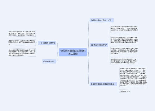 公司债务重组企业所得税怎么处理