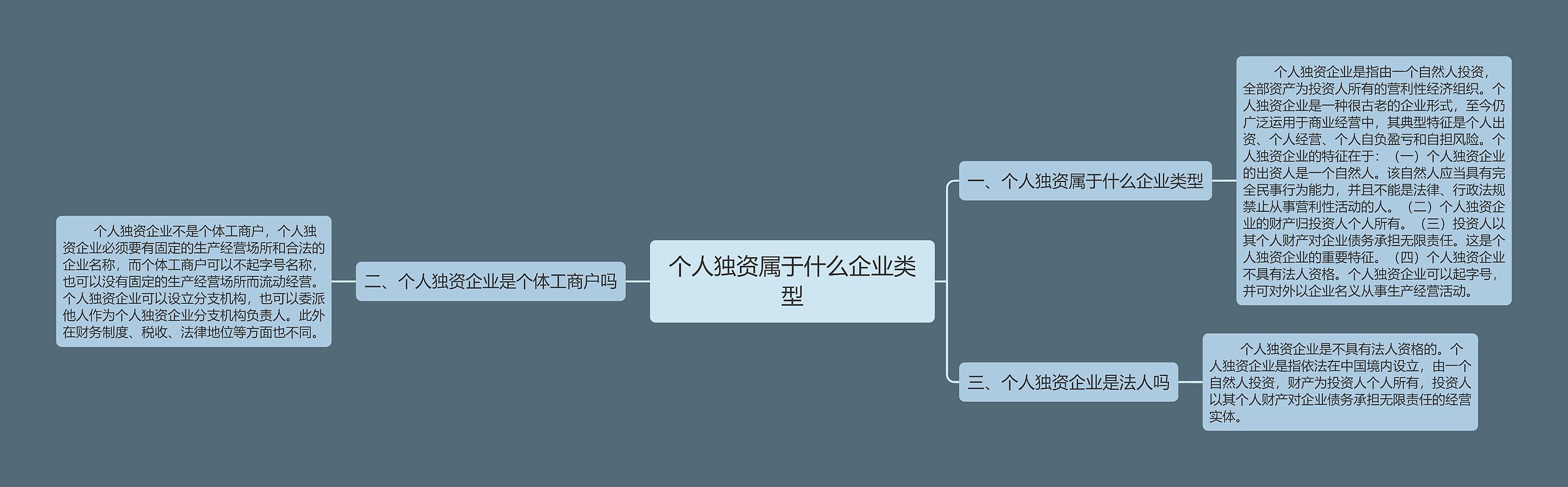 个人独资属于什么企业类型思维导图