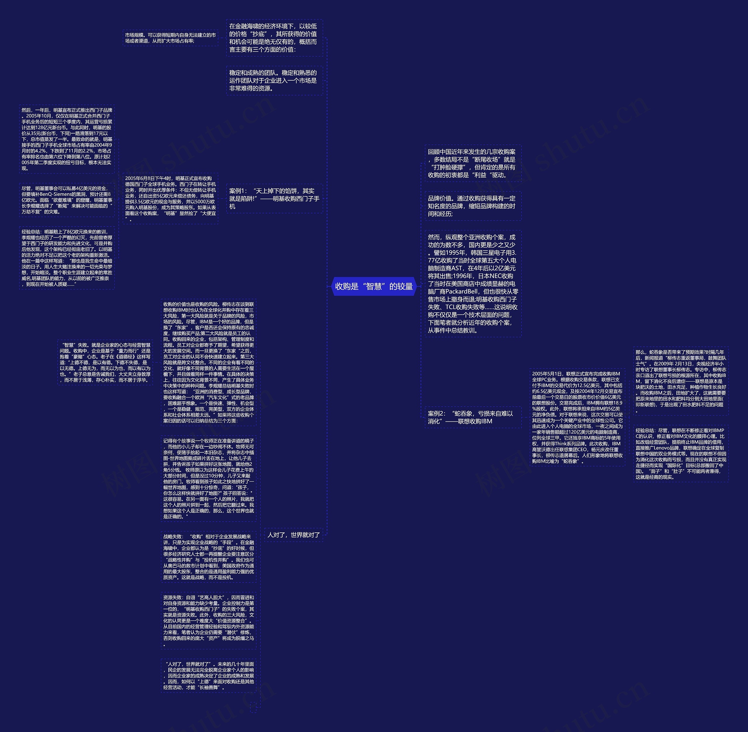 收购是“智慧”的较量思维导图