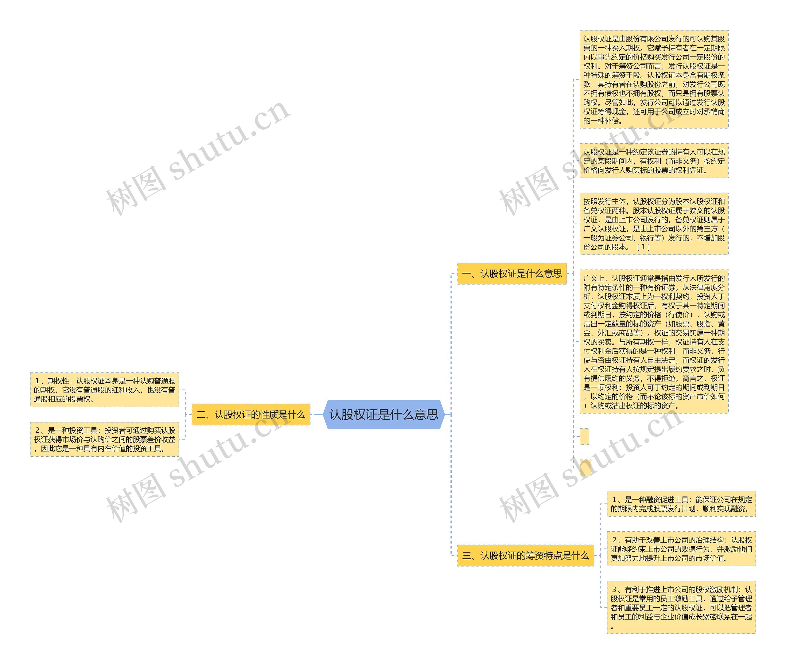 认股权证是什么意思思维导图
