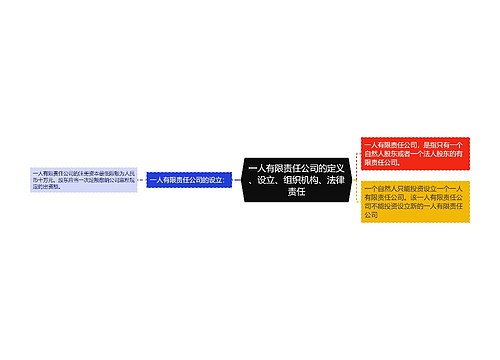 一人有限责任公司的定义、设立、组织机构、法律责任