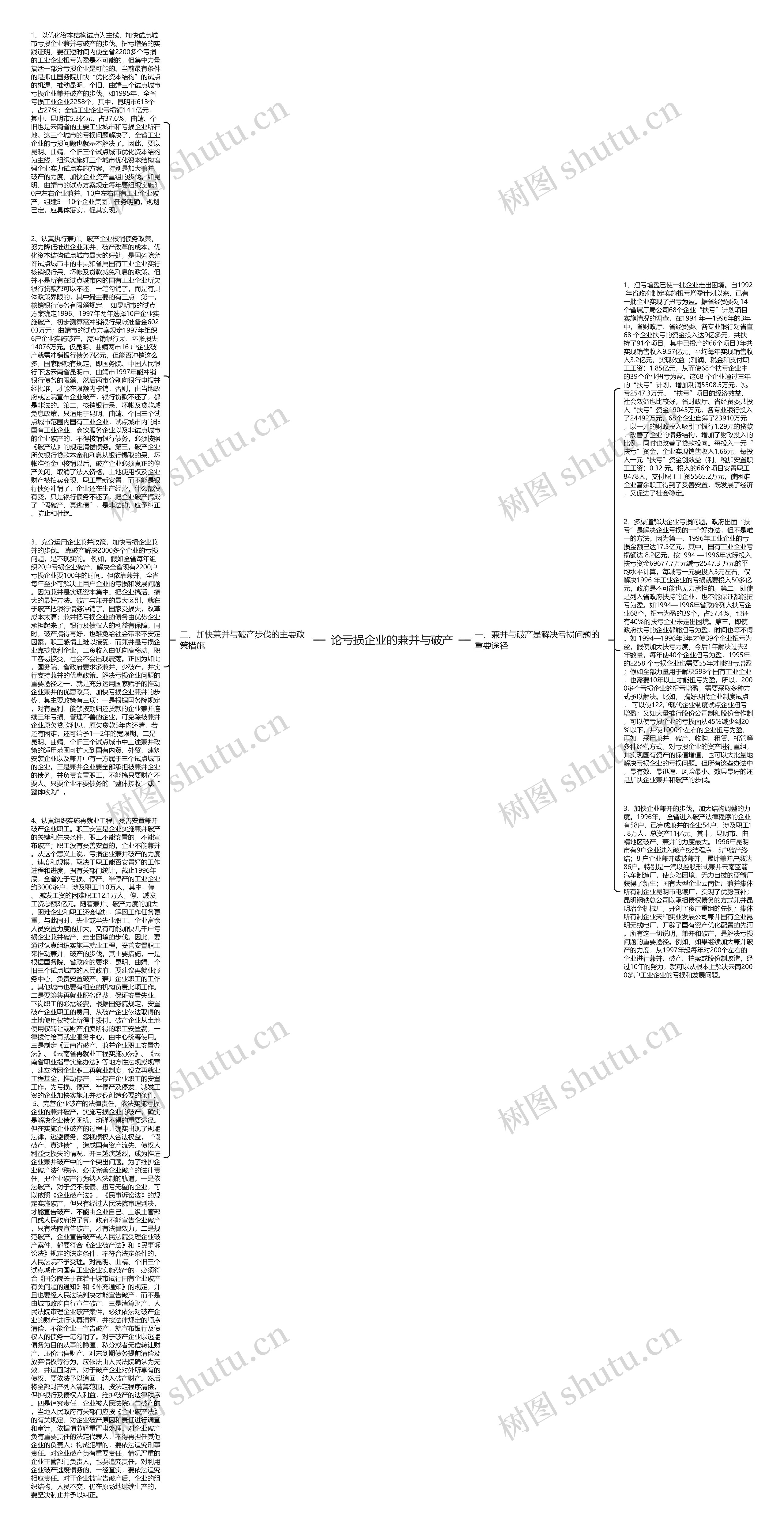 论亏损企业的兼并与破产思维导图