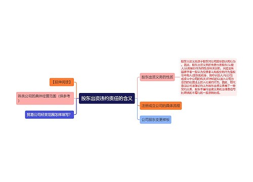 股东出资违约责任的含义