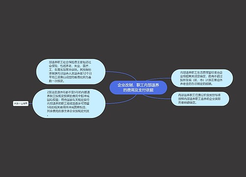 企业改制，职工内部退养的费用及支付依据